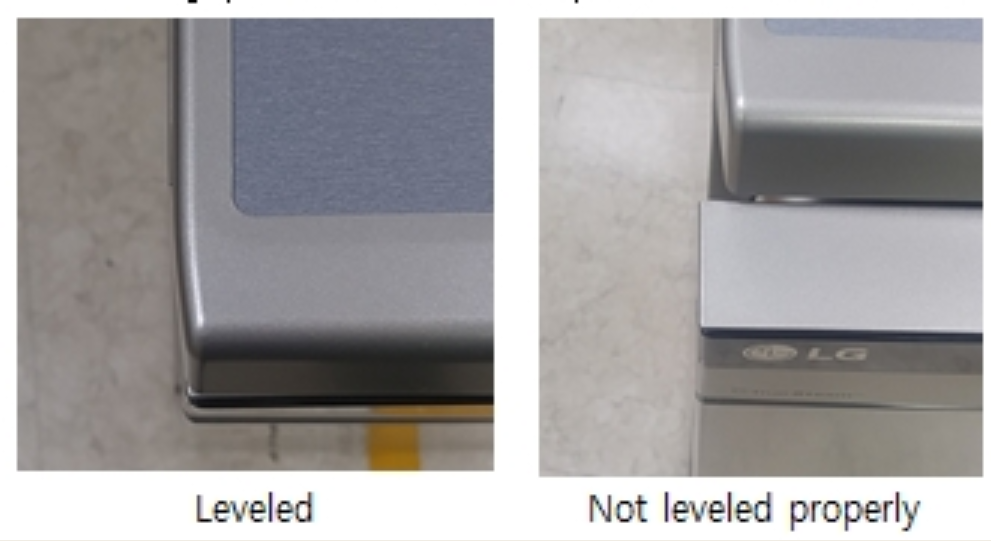 Not Levelled the Dishwasher