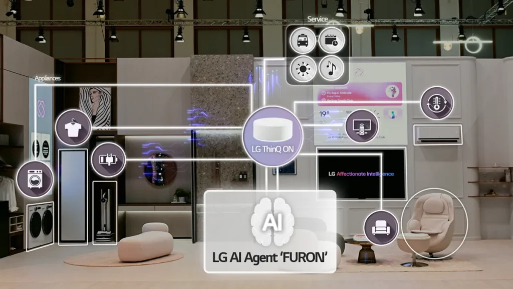 LG Electronics' vision for an AI-powered smart home ecosystem featuring its AI Agent, 'Furon', and the ThinQ ON home hub